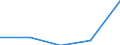 Flow: Exports / Measure: Values / Partner Country: Germany / Reporting Country: Lithuania