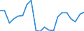 Handelsstrom: Exporte / Maßeinheit: Werte / Partnerland: Germany / Meldeland: Netherlands