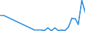 Flow: Exports / Measure: Values / Partner Country: Germany / Reporting Country: Poland