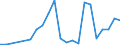 Flow: Exports / Measure: Values / Partner Country: Germany / Reporting Country: Slovenia