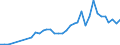 Flow: Exports / Measure: Values / Partner Country: Germany / Reporting Country: Sweden