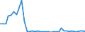 Flow: Exports / Measure: Values / Partner Country: Germany / Reporting Country: Switzerland incl. Liechtenstein