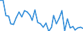 Flow: Exports / Measure: Values / Partner Country: Germany / Reporting Country: USA incl. PR. & Virgin Isds.