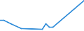 Flow: Exports / Measure: Values / Partner Country: Indonesia / Reporting Country: Germany