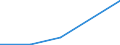 Flow: Exports / Measure: Values / Partner Country: USA excl. PR. & Virgin Isds. / Reporting Country: Netherlands