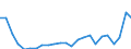 Flow: Exports / Measure: Values / Partner Country: USA incl. Puerto Rico / Reporting Country: Japan