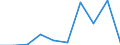 Flow: Exports / Measure: Values / Partner Country: USA incl. Puerto Rico / Reporting Country: Mexico