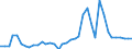 Flow: Exports / Measure: Values / Partner Country: USA incl. PR. & Virgin Isds. / Reporting Country: Canada