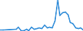 Flow: Exports / Measure: Values / Partner Country: USA incl. PR. & Virgin Isds. / Reporting Country: Germany