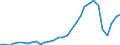 Handelsstrom: Exporte / Maßeinheit: Werte / Partnerland: World / Meldeland: Czech Rep.