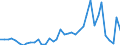 Flow: Exports / Measure: Values / Partner Country: World / Reporting Country: Finland