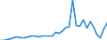 Flow: Exports / Measure: Values / Partner Country: World / Reporting Country: France incl. Monaco & overseas