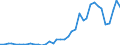 Handelsstrom: Exporte / Maßeinheit: Werte / Partnerland: World / Meldeland: Germany