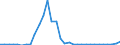 Flow: Exports / Measure: Values / Partner Country: World / Reporting Country: Mexico
