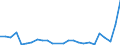 Flow: Exports / Measure: Values / Partner Country: World / Reporting Country: Slovakia