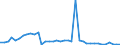 Flow: Exports / Measure: Values / Partner Country: Indonesia / Reporting Country: Japan