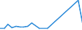 Flow: Exports / Measure: Values / Partner Country: Indonesia / Reporting Country: Netherlands