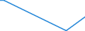 Flow: Exports / Measure: Values / Partner Country: Japan / Reporting Country: Belgium