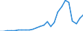Flow: Exports / Measure: Values / Partner Country: Japan / Reporting Country: Korea, Rep. of