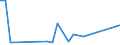 Flow: Exports / Measure: Values / Partner Country: Japan / Reporting Country: Sweden