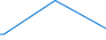 Flow: Exports / Measure: Values / Partner Country: New Caledonia / Reporting Country: Australia