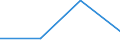 Flow: Exports / Measure: Values / Partner Country: New Caledonia / Reporting Country: Belgium