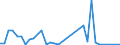 Flow: Exports / Measure: Values / Partner Country: New Caledonia / Reporting Country: France incl. Monaco & overseas