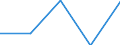 Flow: Exports / Measure: Values / Partner Country: New Caledonia / Reporting Country: Hungary