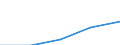 Flow: Exports / Measure: Values / Partner Country: New Caledonia / Reporting Country: Lithuania