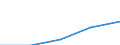 Handelsstrom: Exporte / Maßeinheit: Werte / Partnerland: New Caledonia / Meldeland: Lithuania