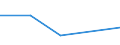 Flow: Exports / Measure: Values / Partner Country: Singapore / Reporting Country: Lithuania