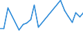 Flow: Exports / Measure: Values / Partner Country: Singapore / Reporting Country: Netherlands
