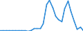 Flow: Exports / Measure: Values / Partner Country: United Kingdom / Reporting Country: Belgium