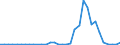 Handelsstrom: Exporte / Maßeinheit: Werte / Partnerland: World / Meldeland: Australia