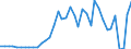 Handelsstrom: Exporte / Maßeinheit: Werte / Partnerland: World / Meldeland: Netherlands