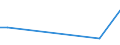 Handelsstrom: Exporte / Maßeinheit: Werte / Partnerland: New Zealand / Meldeland: United Kingdom