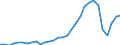 Handelsstrom: Exporte / Maßeinheit: Werte / Partnerland: World / Meldeland: Czech Rep.