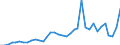 Flow: Exports / Measure: Values / Partner Country: World / Reporting Country: France incl. Monaco & overseas