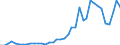 Handelsstrom: Exporte / Maßeinheit: Werte / Partnerland: World / Meldeland: Germany