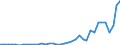 Flow: Exports / Measure: Values / Partner Country: World / Reporting Country: Greece