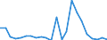 Flow: Exports / Measure: Values / Partner Country: World / Reporting Country: Luxembourg