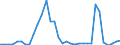 Flow: Exports / Measure: Values / Partner Country: World / Reporting Country: Mexico