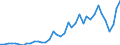 Flow: Exports / Measure: Values / Partner Country: World / Reporting Country: Netherlands