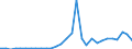 Flow: Exports / Measure: Values / Partner Country: World / Reporting Country: Slovenia