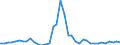 Flow: Exports / Measure: Values / Partner Country: World / Reporting Country: Switzerland incl. Liechtenstein