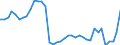 Flow: Exports / Measure: Values / Partner Country: World / Reporting Country: United Kingdom