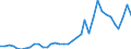 Flow: Exports / Measure: Values / Partner Country: World / Reporting Country: USA incl. PR. & Virgin Isds.