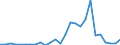 Flow: Exports / Measure: Values / Partner Country: Germany / Reporting Country: Austria