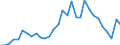 Flow: Exports / Measure: Values / Partner Country: Germany / Reporting Country: Belgium