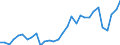 Flow: Exports / Measure: Values / Partner Country: Germany / Reporting Country: Czech Rep.